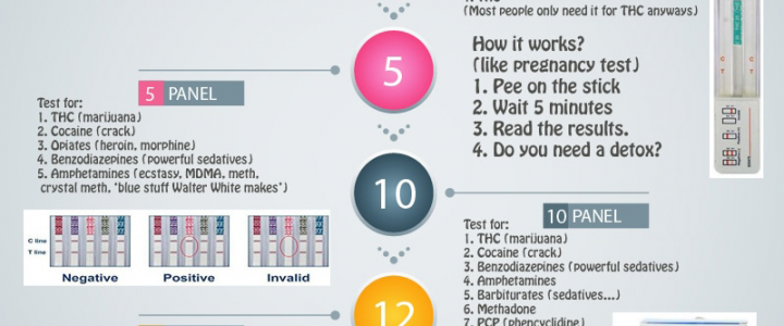 10 panel drug test panel infographics